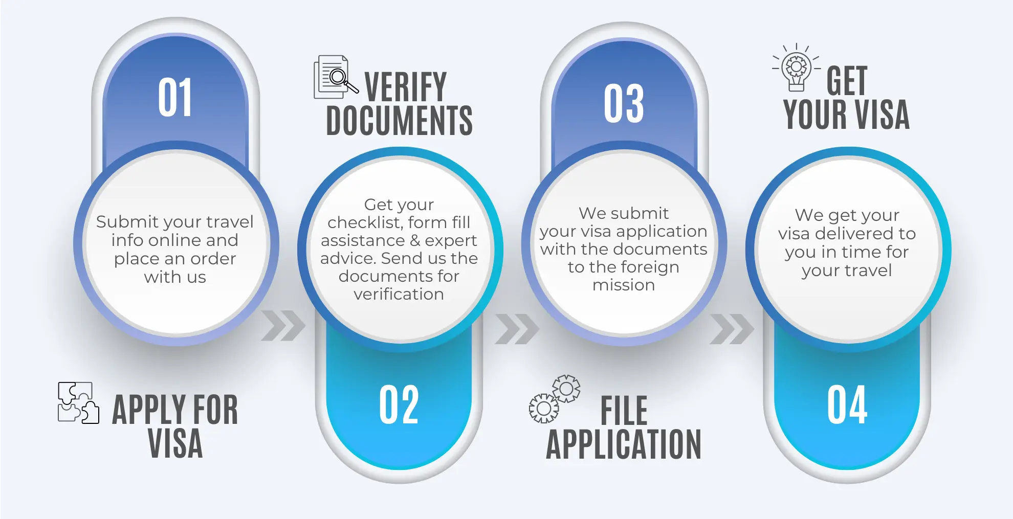 TTK Visas Process